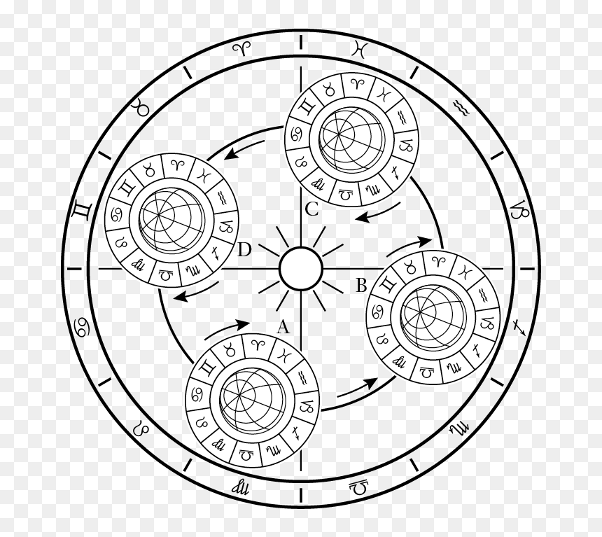Circle, HD Png Download - transmutation circle png