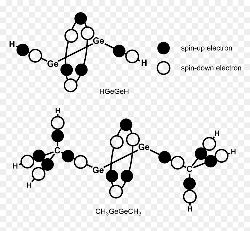 Linnett Double Quartet Representation Of Hgegeh And, HD Png Download - double circle png