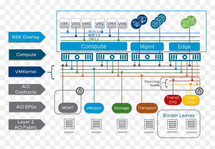 Transparent Cloud Border Png - Vmware Nsx Data Center, Png Download - cloud border png