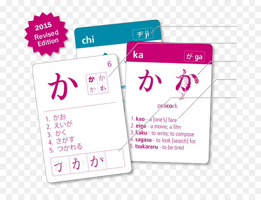 Japanese Flashcards, HD Png Download - kanji png
