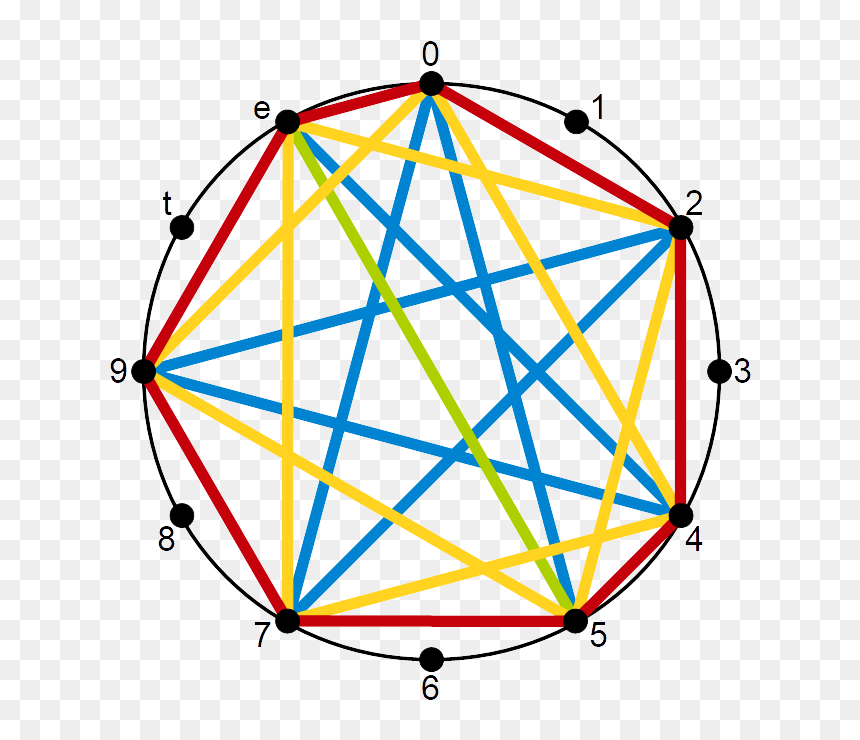 Rothenberg Propriety Diatonic Scale Chromatic Circle - Hand Drawn Star Png, Transparent Png - tri force png