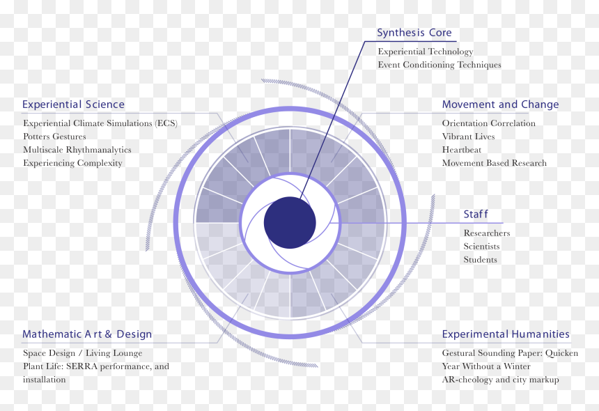 Circle, HD Png Download - transmutation circle png