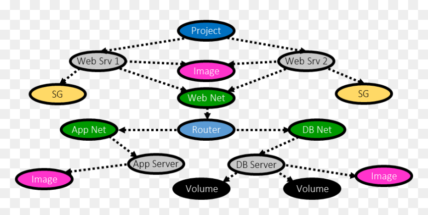 In Smaug, We Defined A Plugin Engine That Loads A Protection, HD Png Download - smaug png