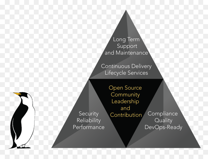 Linux Figure - Adã©lie Penguin, HD Png Download - linux penguin png