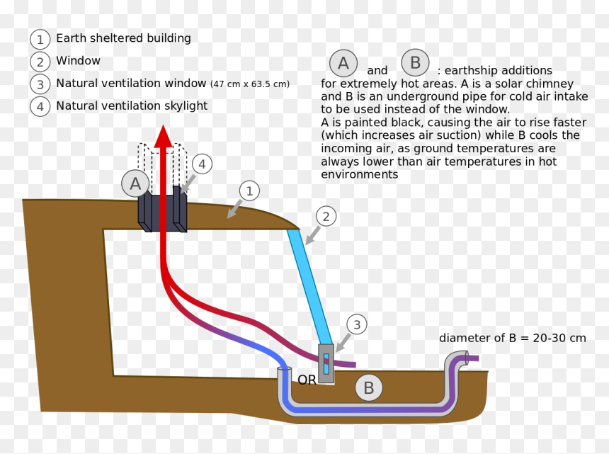 Examples Of Natural Ventilation, HD Png Download - cool lines png