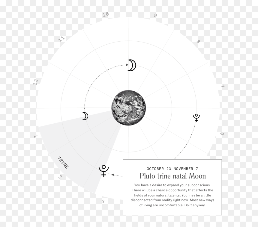 Real-time Insights, As The Planets Move - Co Star Astrology Logo, HD Png Download - real star png