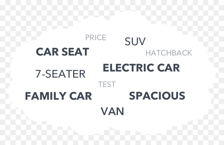 Semasio Word Cloud - 2011, HD Png Download - family word png