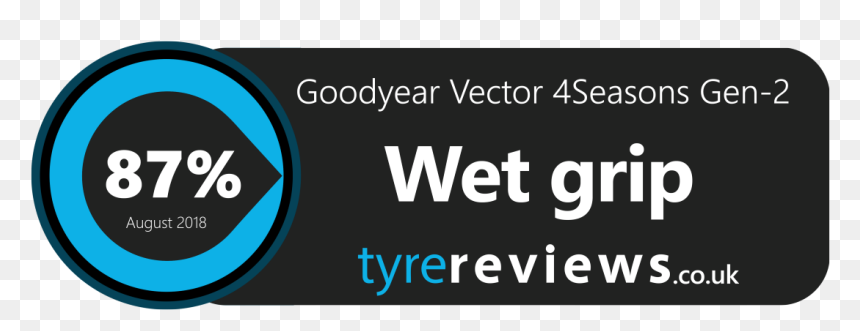 Circle, HD Png Download - goodyear logo png