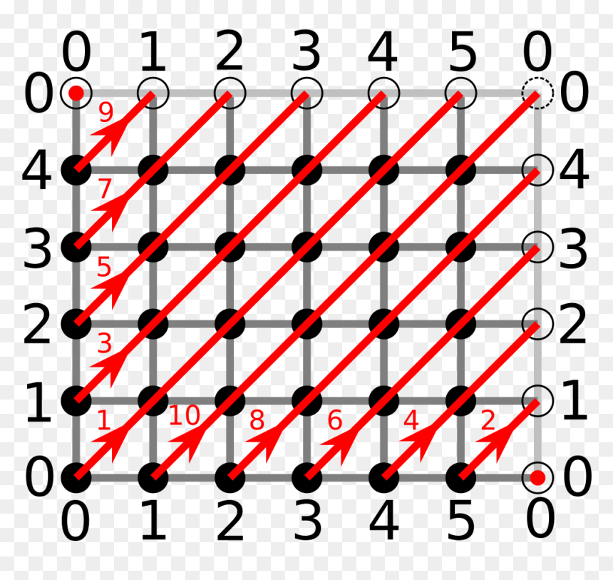 Number, HD Png Download - horizontal stripes png