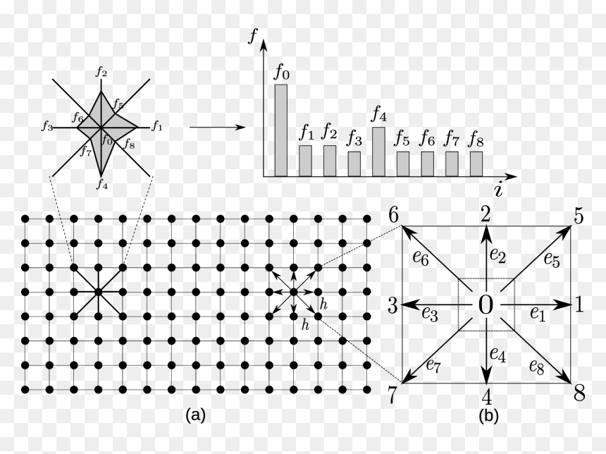 Lattice Boltzmann Method - Lattice Boltzmann Method D2q9, HD Png Download - lattice png