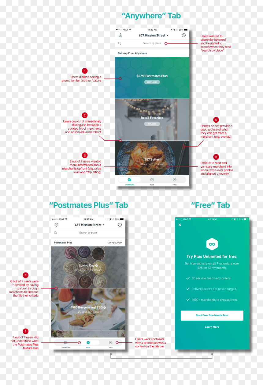 Flyer, HD Png Download - postmates logo png