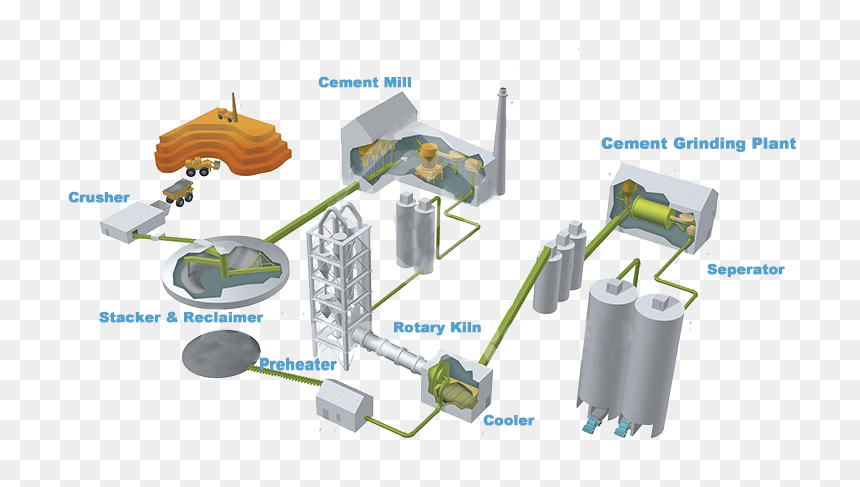 Cement Plant - Crusher In Cement Plant, HD Png Download - cool lines png
