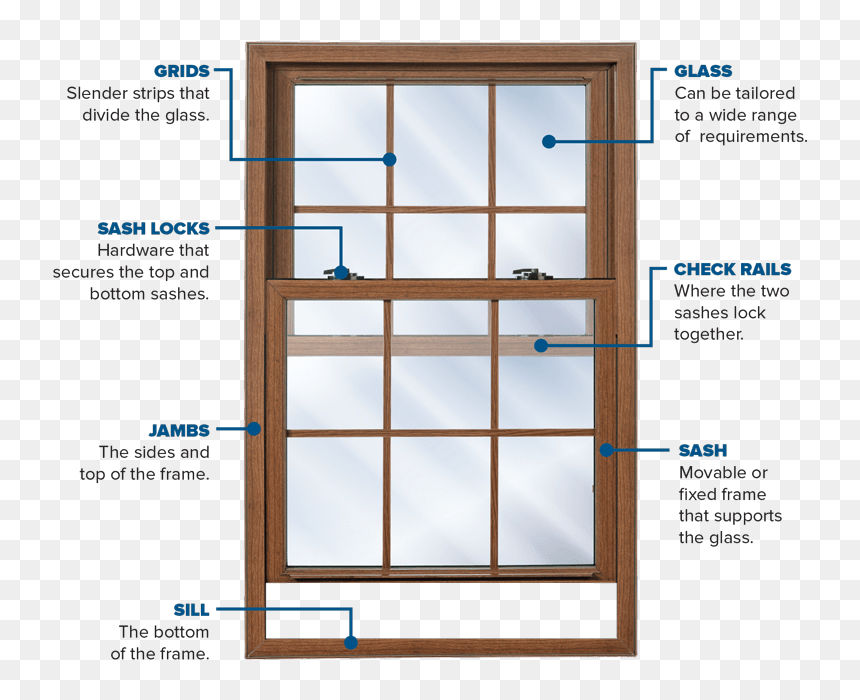 Window Sash, HD Png Download - wooden window frame png