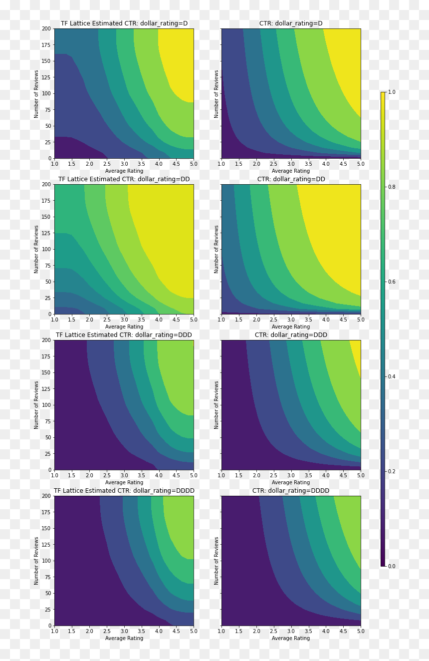 Graphic Design, HD Png Download - lattice png