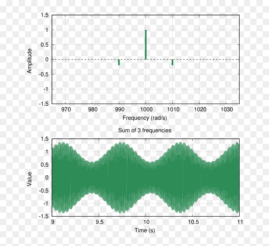 Diagram, HD Png Download - pulse line png