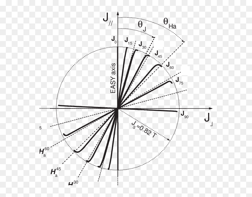 Diagram, HD Png Download - plane vector png