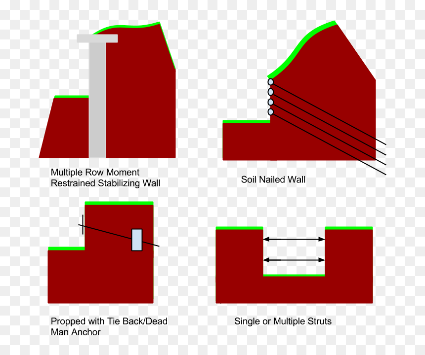 Transparent Nail In Wall Png - Retaining Wall, Png Download - nail in wall png