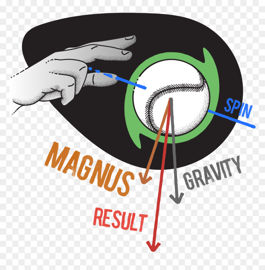 Graphic Design, HD Png Download - baseball seams png