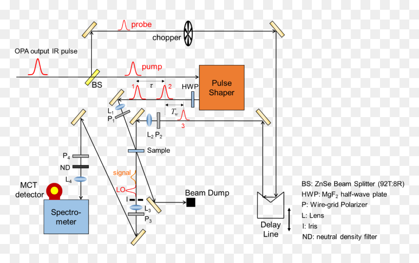Pump Probe Spectroscopy, HD Png Download - pulse line png