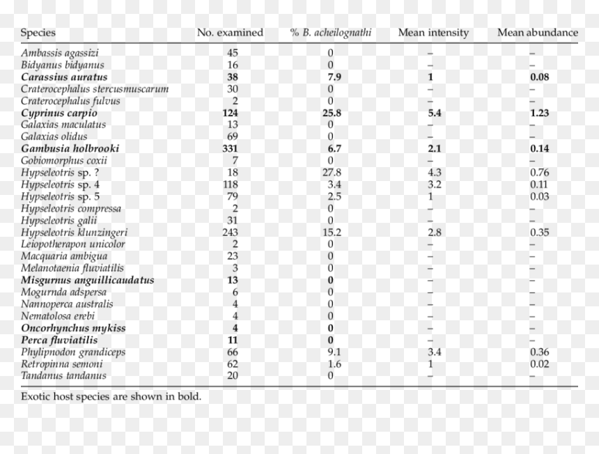 Economic Cost Of Disseminated Intravascular Coagulation, HD Png Download - cuadricula png