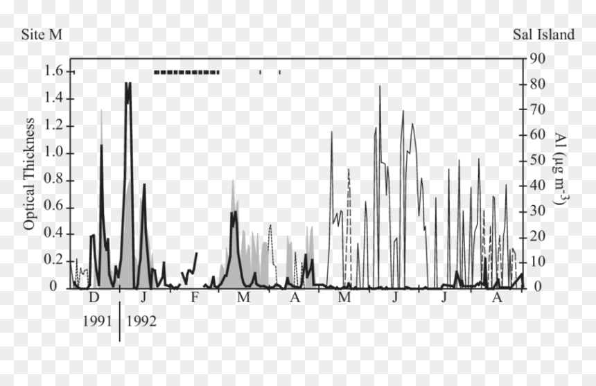 Portable Network Graphics, HD Png Download - white dust png