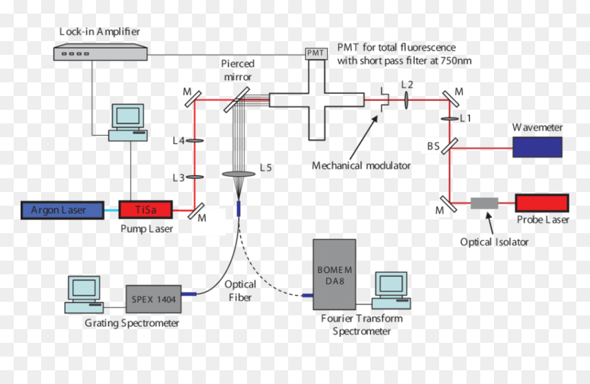 Diagram, HD Png Download - laser beams png