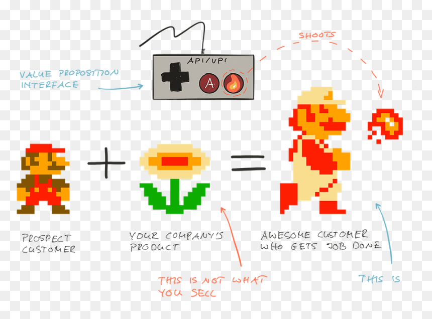 People Buy Better Versions Of Themselves, HD Png Download - fire flower png