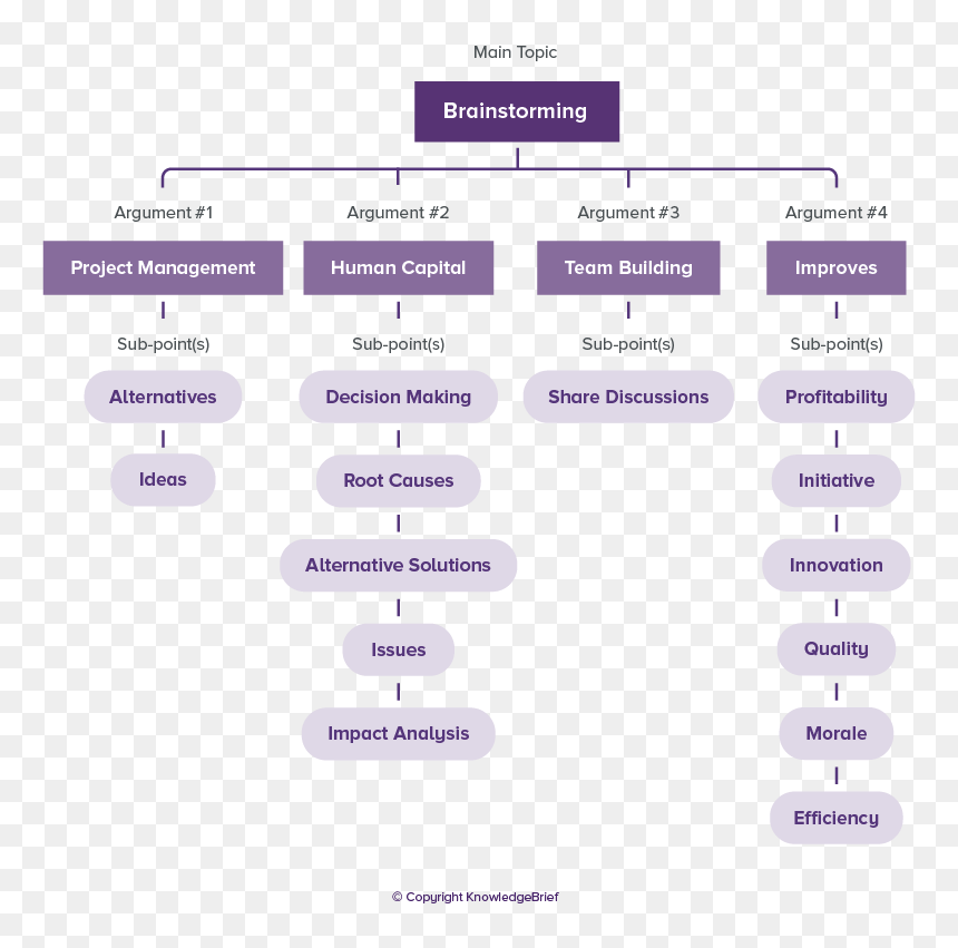 Brainstorming Definition, HD Png Download - brainstorming png