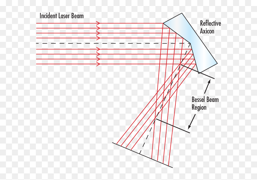 Diagram, HD Png Download - laser beams png