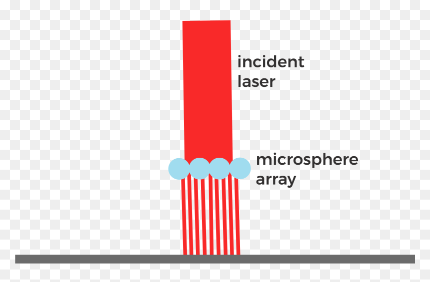 Graphic Design, HD Png Download - laser beams png