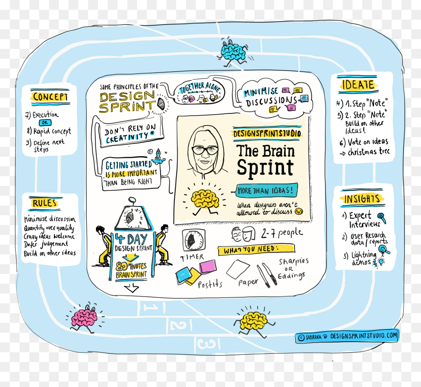 Illustration, HD Png Download - brainstorming png