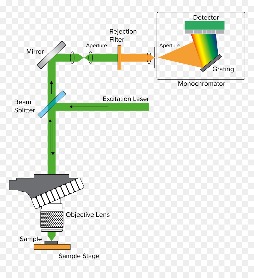 Diagram, HD Png Download - laser beams png