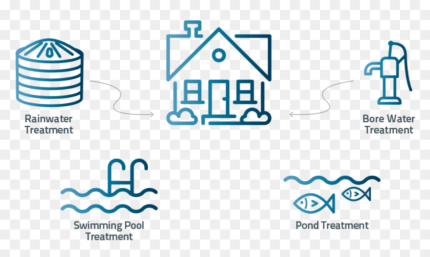 Icon Highlight Instagram Png, Transparent Png - pool water png