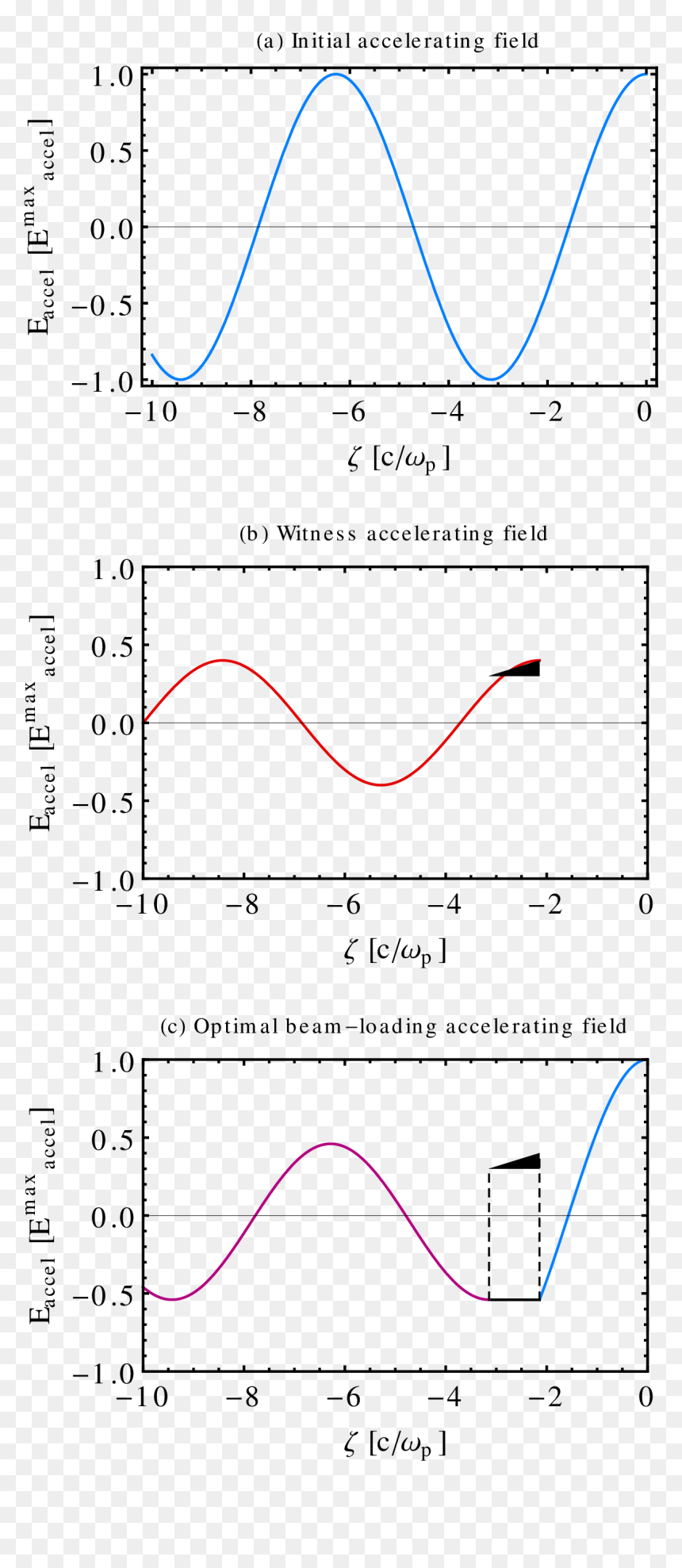 Diagram, HD Png Download - laser beams png