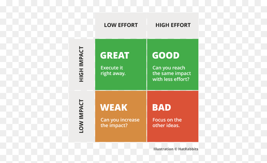 Evaluation - Blue Ocean Strategy Restaurant, HD Png Download - brainstorming png