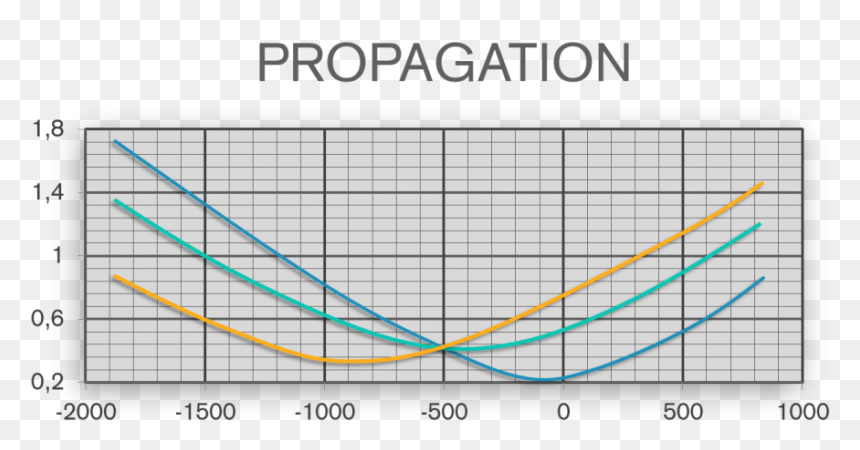 Beam Quality And Beam Propagation - Plot, HD Png Download - laser beams png