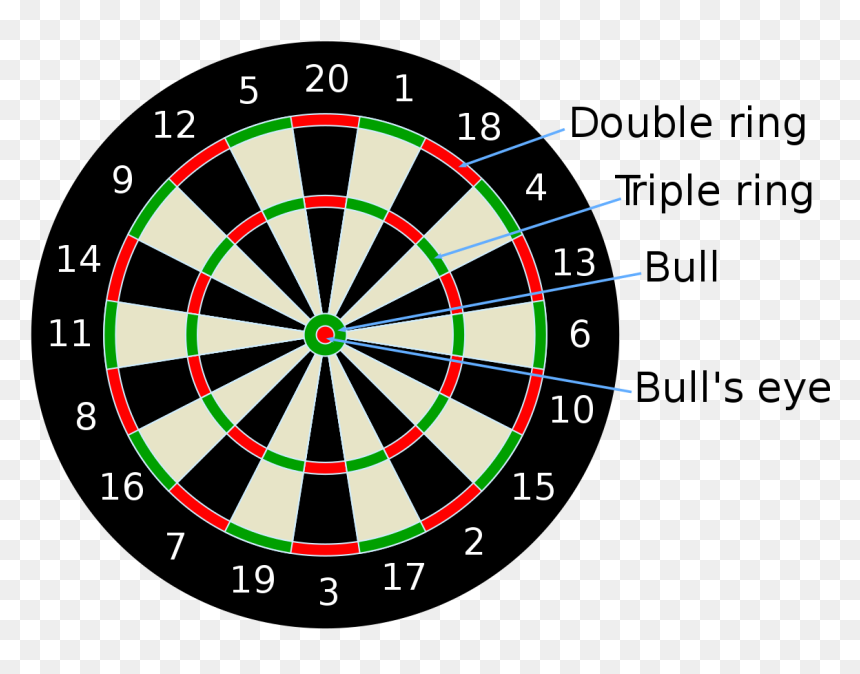 Dart Board Rules, HD Png Download - dartboard png