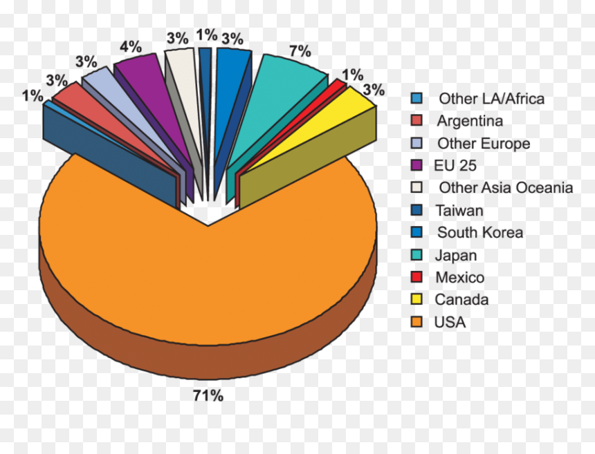 Country-wise Production Of High Fructose Corn Syrup - High Fructose Corn Syrup Produced, HD Png Download - dripping honey png