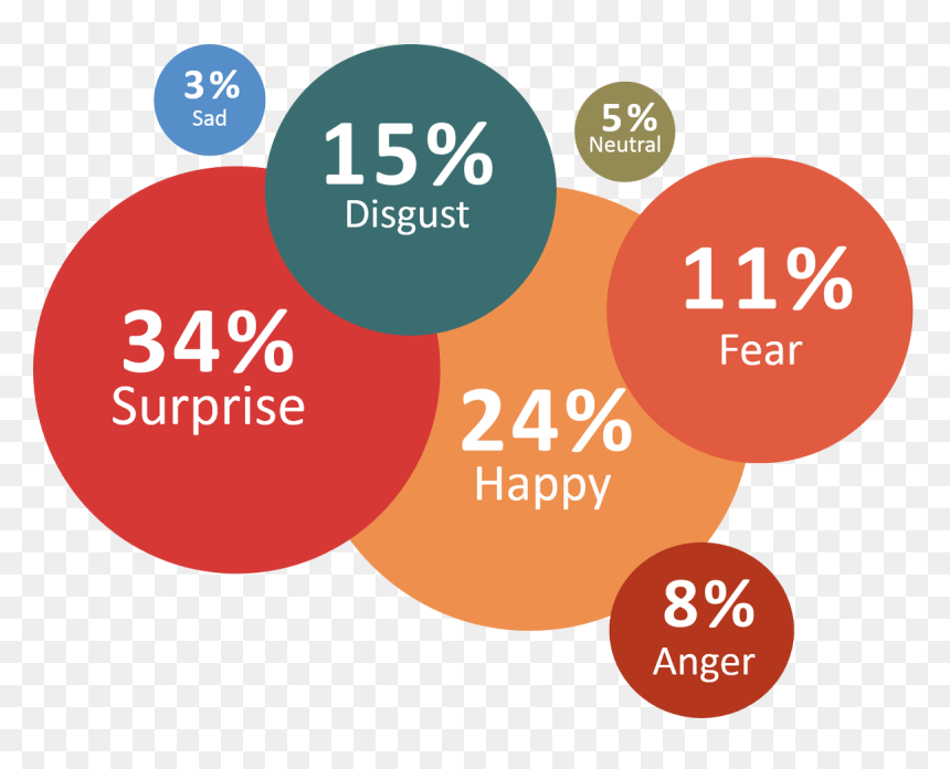 Museum Park, HD Png Download - inside out anger png