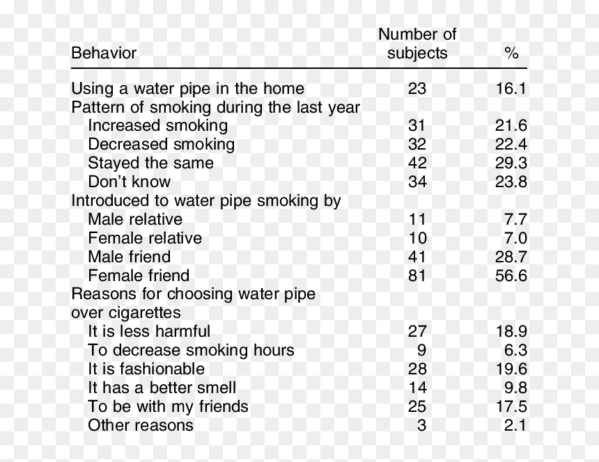 ფულადი ნაკადების მოძრაობის უწყისი, HD Png Download - smoking pipe png