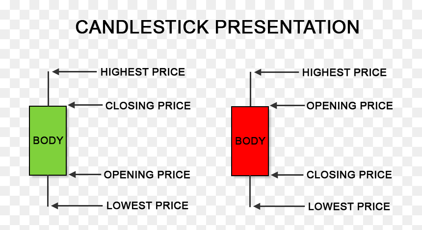 Candlestick-presentation - - Atividades Sobre O Natal, HD Png Download - candlestick png