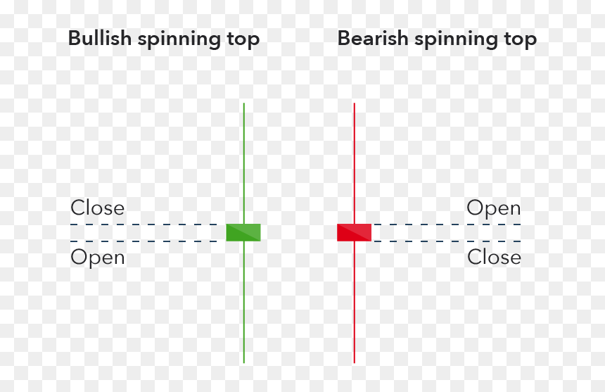 Spinning Top Pattern Candlestick, HD Png Download - candlestick png