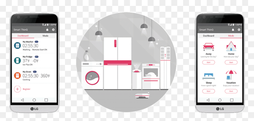 Lg Smartthinq, HD Png Download - lg air conditioner png