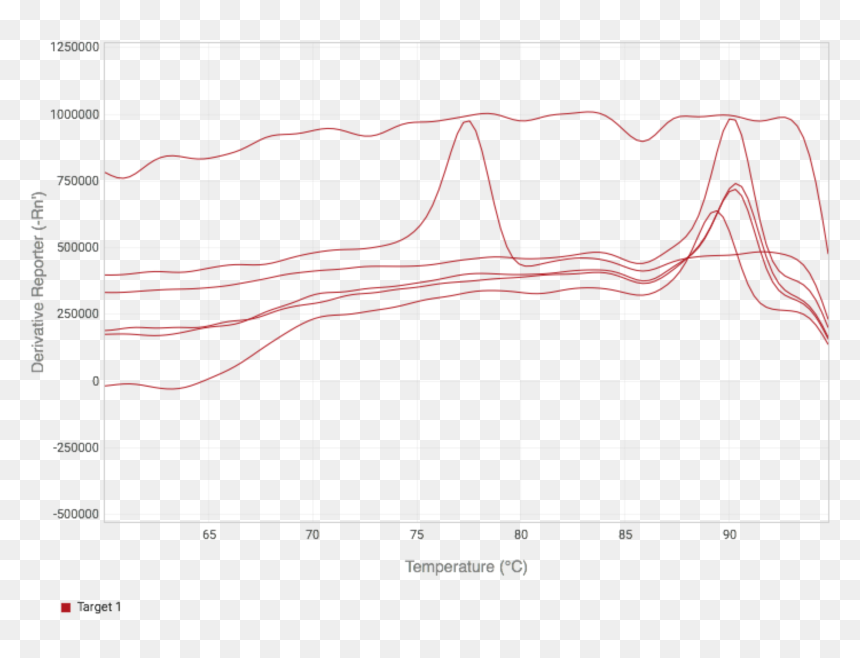 Diagram, HD Png Download - curves png