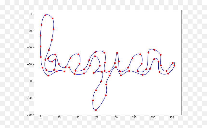 Calligraphy, HD Png Download - curves png