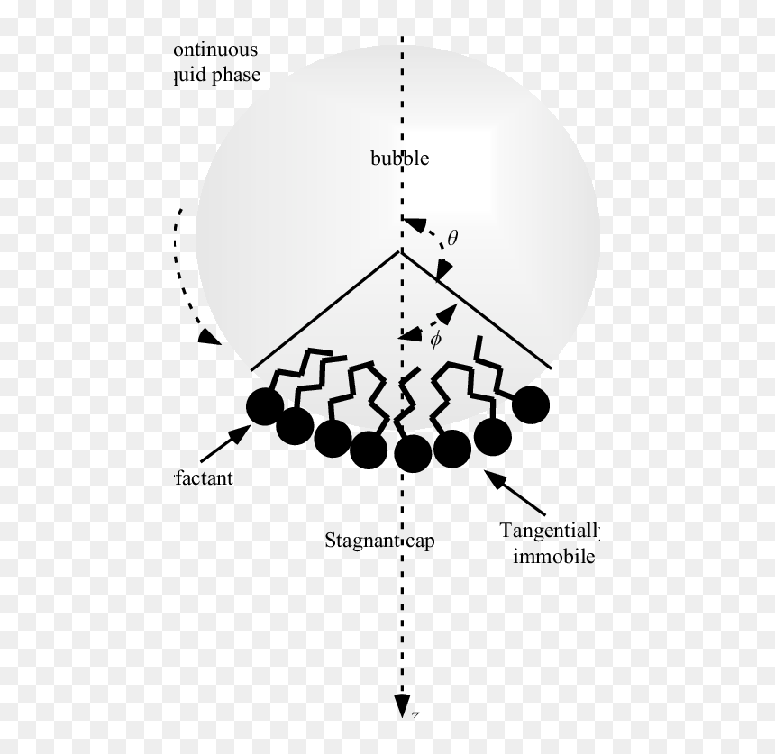 Diagram, HD Png Download - air bubbles png