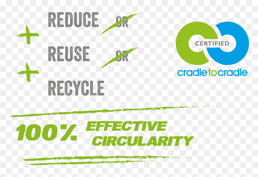 Cradle To Cradle, HD Png Download - reduce reuse recycle png
