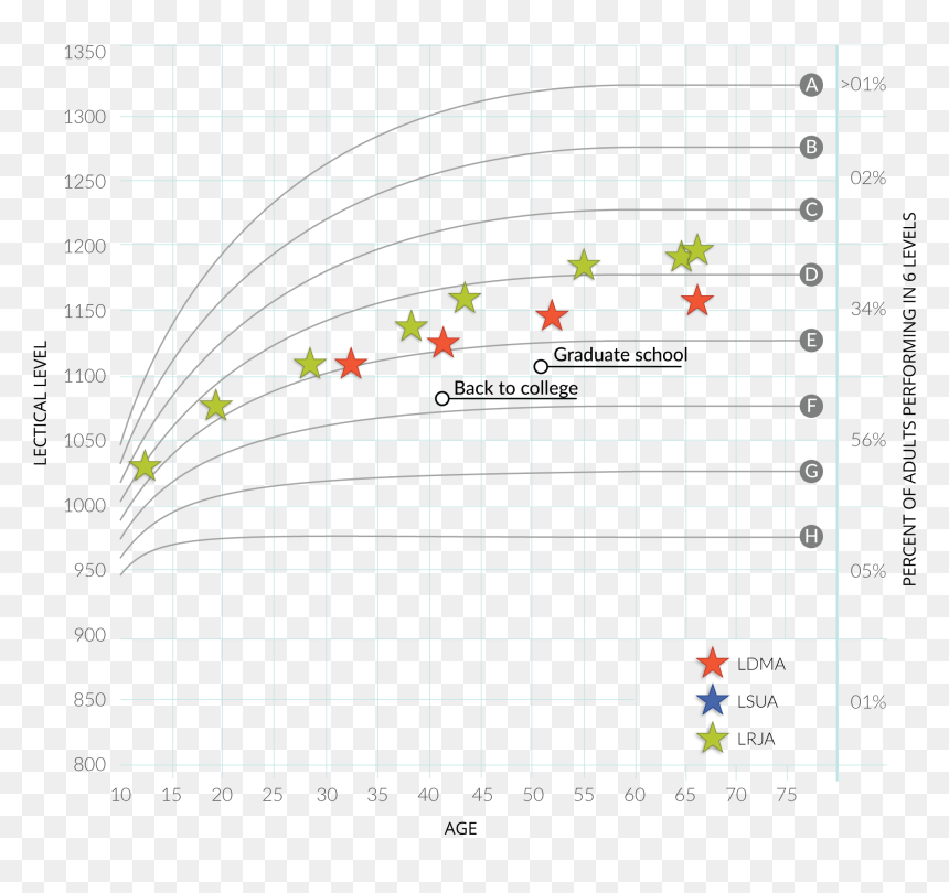 Diagram, HD Png Download - curves png
