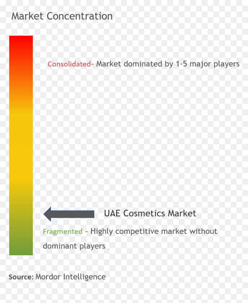 System, HD Png Download - cosmetic products png