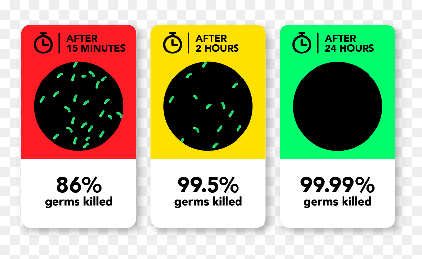 Tech 21 Anti Bacterial, HD Png Download - germs png